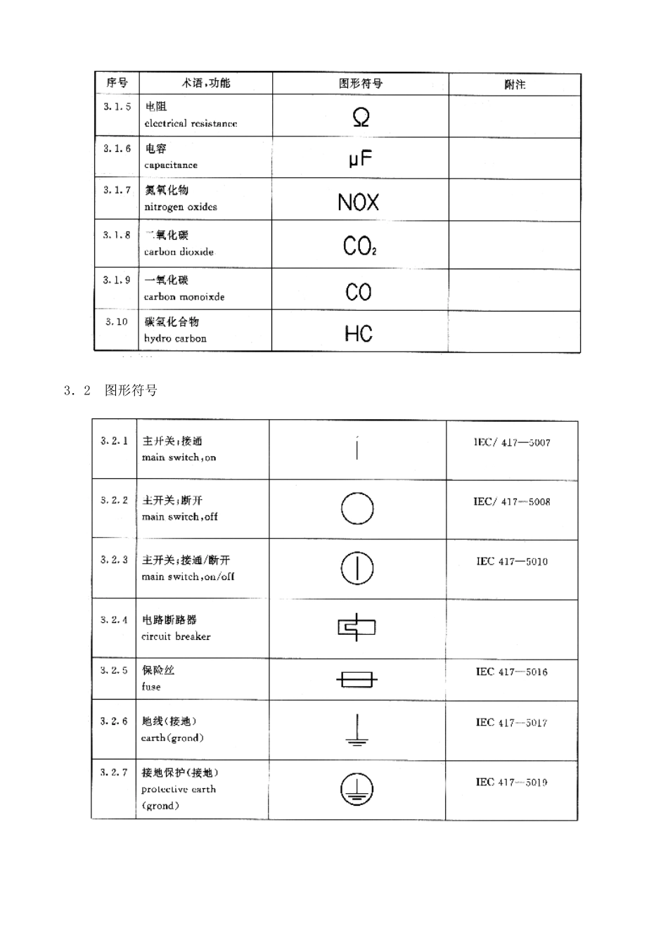 GBT道路车辆汽车诊断系统图形符号_第3页