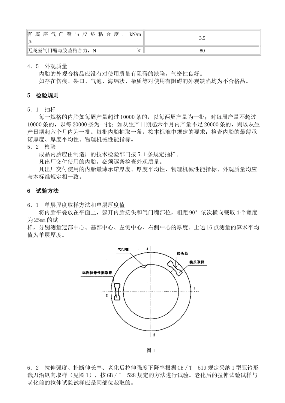 GB充气轮胎内胎第1部分汽车轮胎内胎_第3页