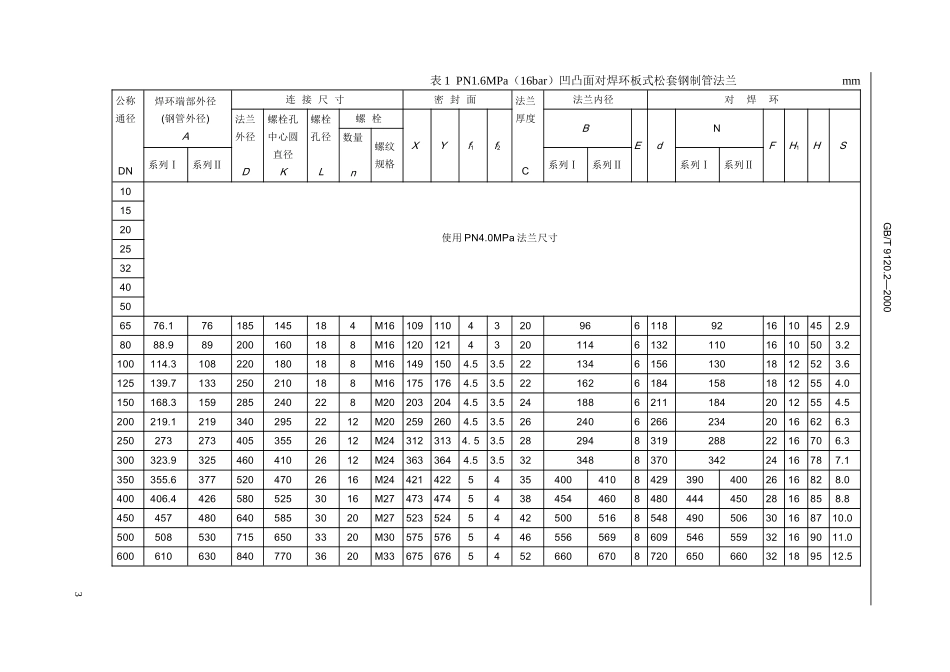 GB凹凸面对焊环板式松套钢制管法兰_第3页