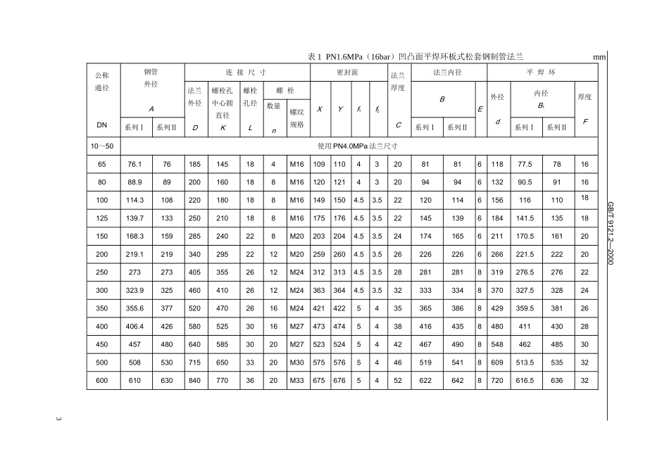 GB凹凸面平焊环板式松套钢制管法兰_第3页