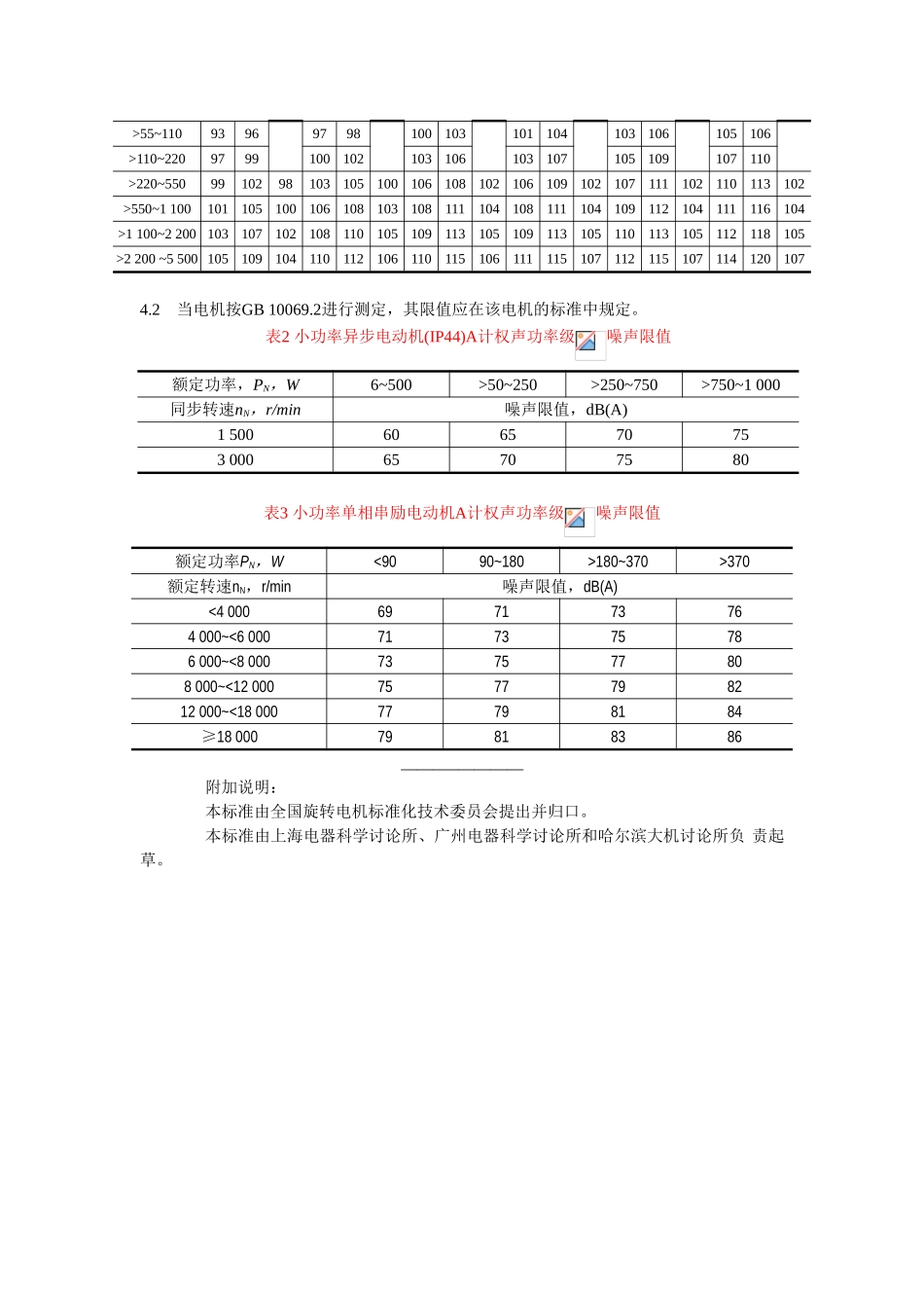 GB旋转电机噪声测定方法及限值噪声限值_第2页