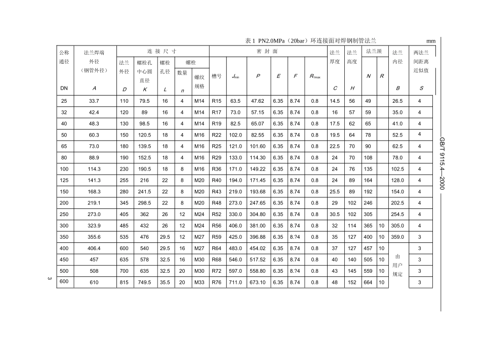 GB环连接面对焊钢制管法兰_第3页