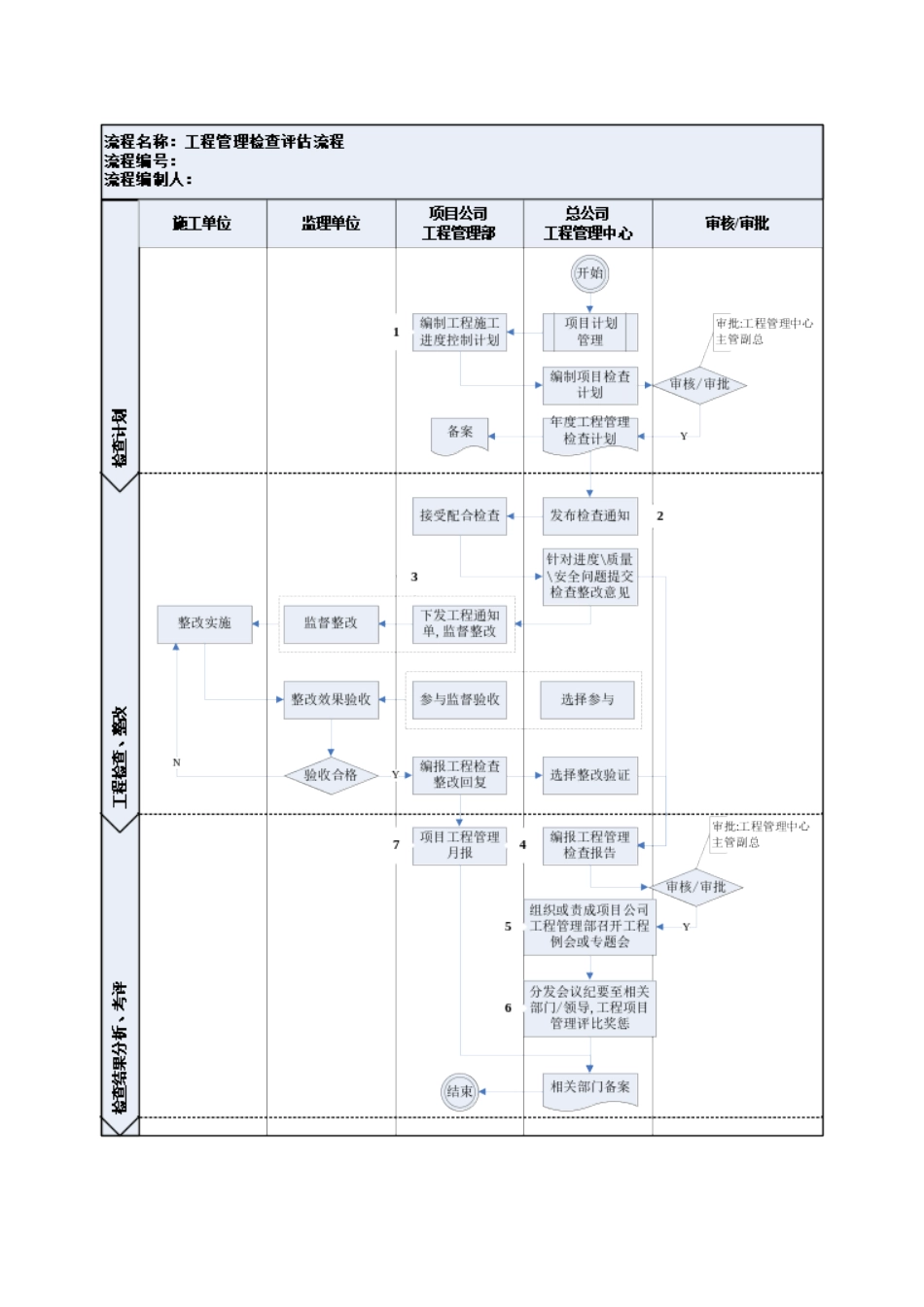 GC9-工程管理检查评估流程_第3页