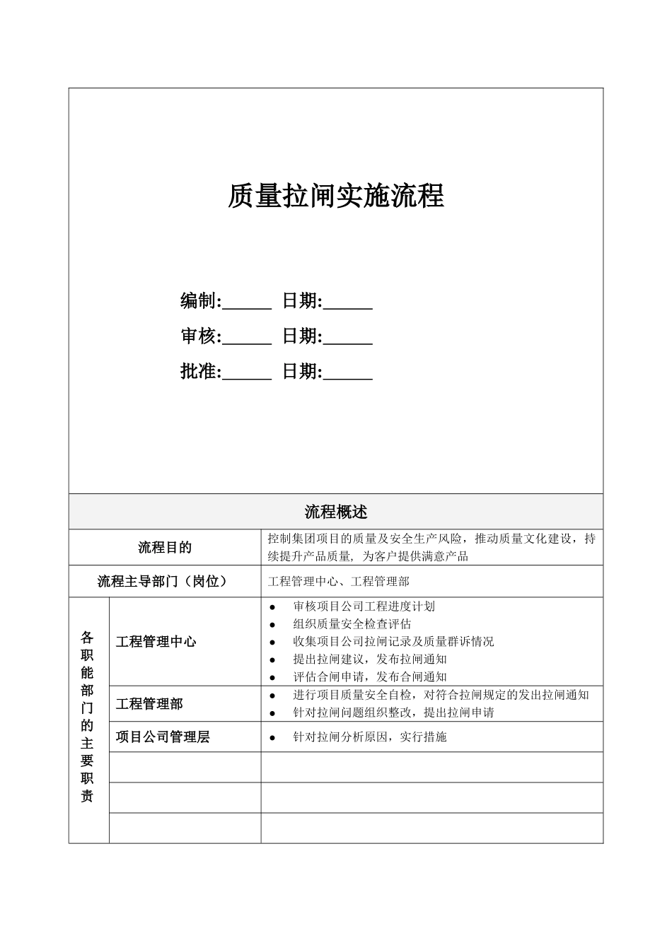 GC10-质量拉闸实施流程_第1页