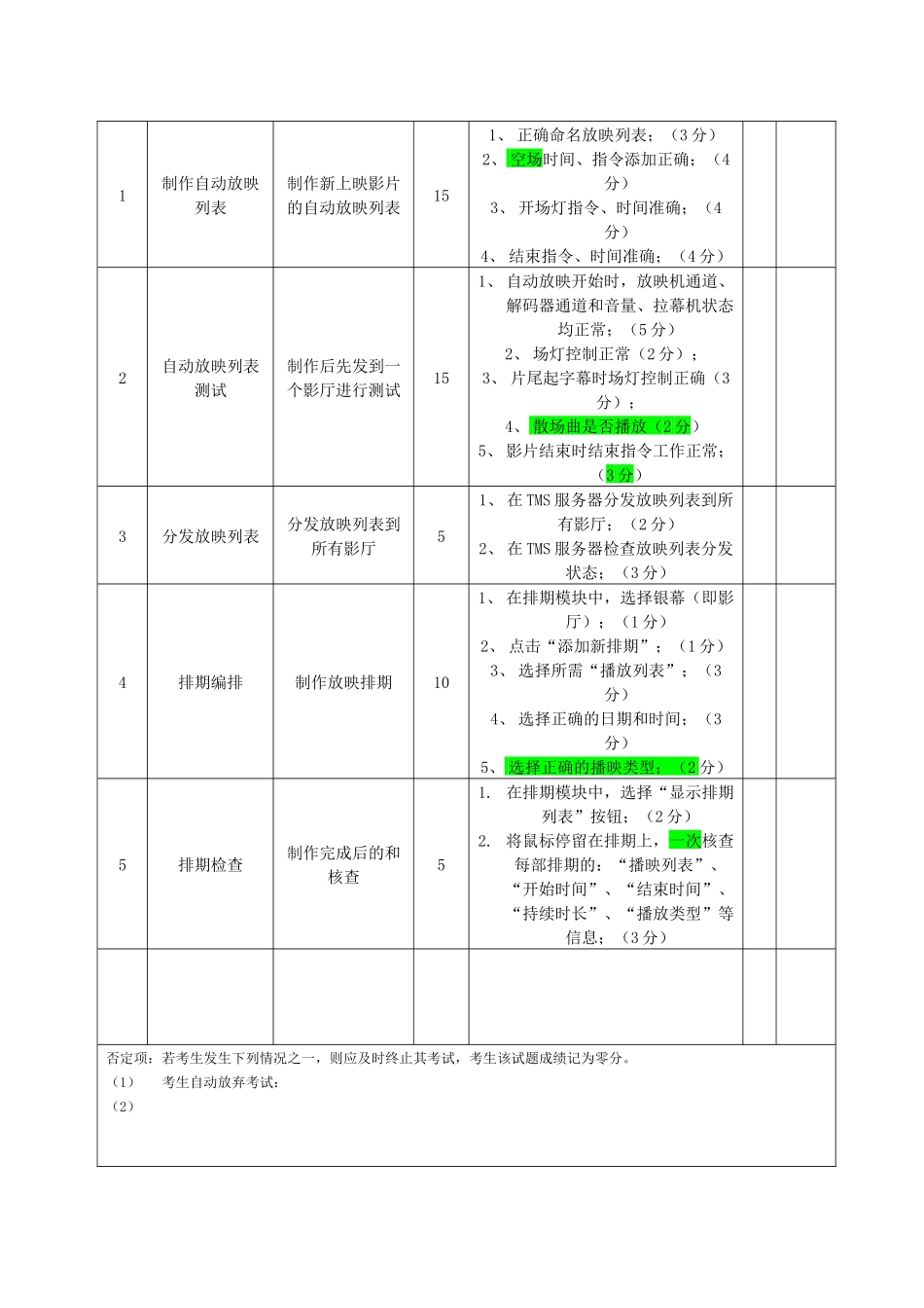 GDC服务器TMS系统影片排程操作流程_第2页