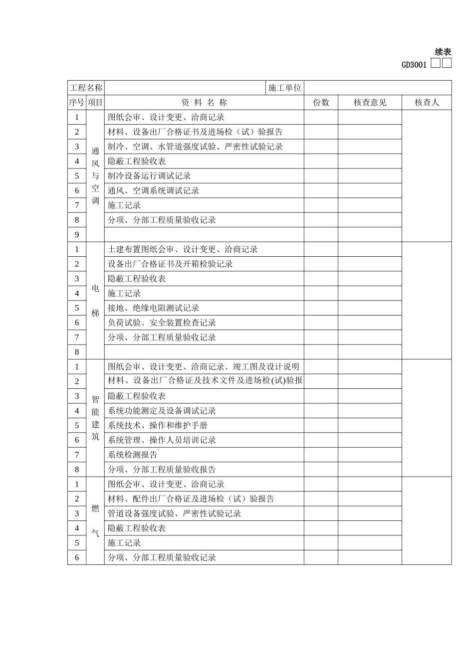 GD3001单位工程质量控制资料核查记录_第3页