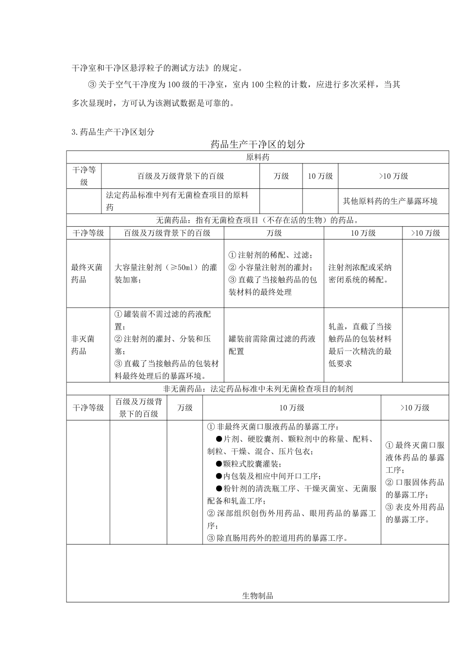 GMP对制药厂房设计的要求a_第2页