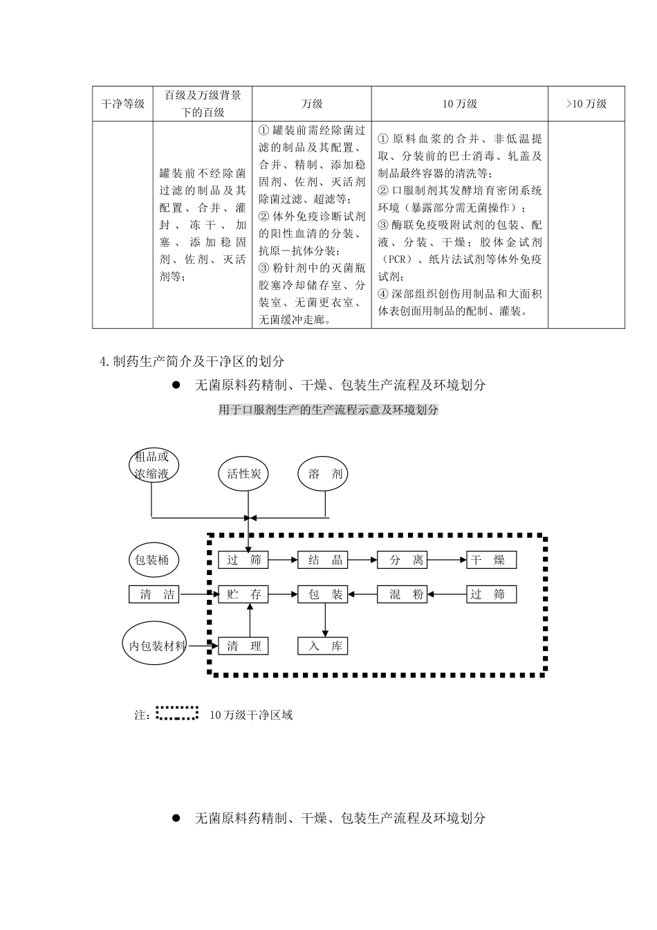 GMP对制药厂房设计的要求a_第3页