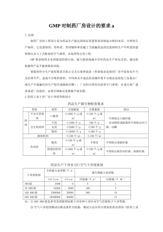 GMP对制药厂房设计的要求a