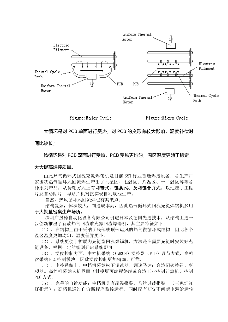GSD-L12无铅回流焊锡机_第2页