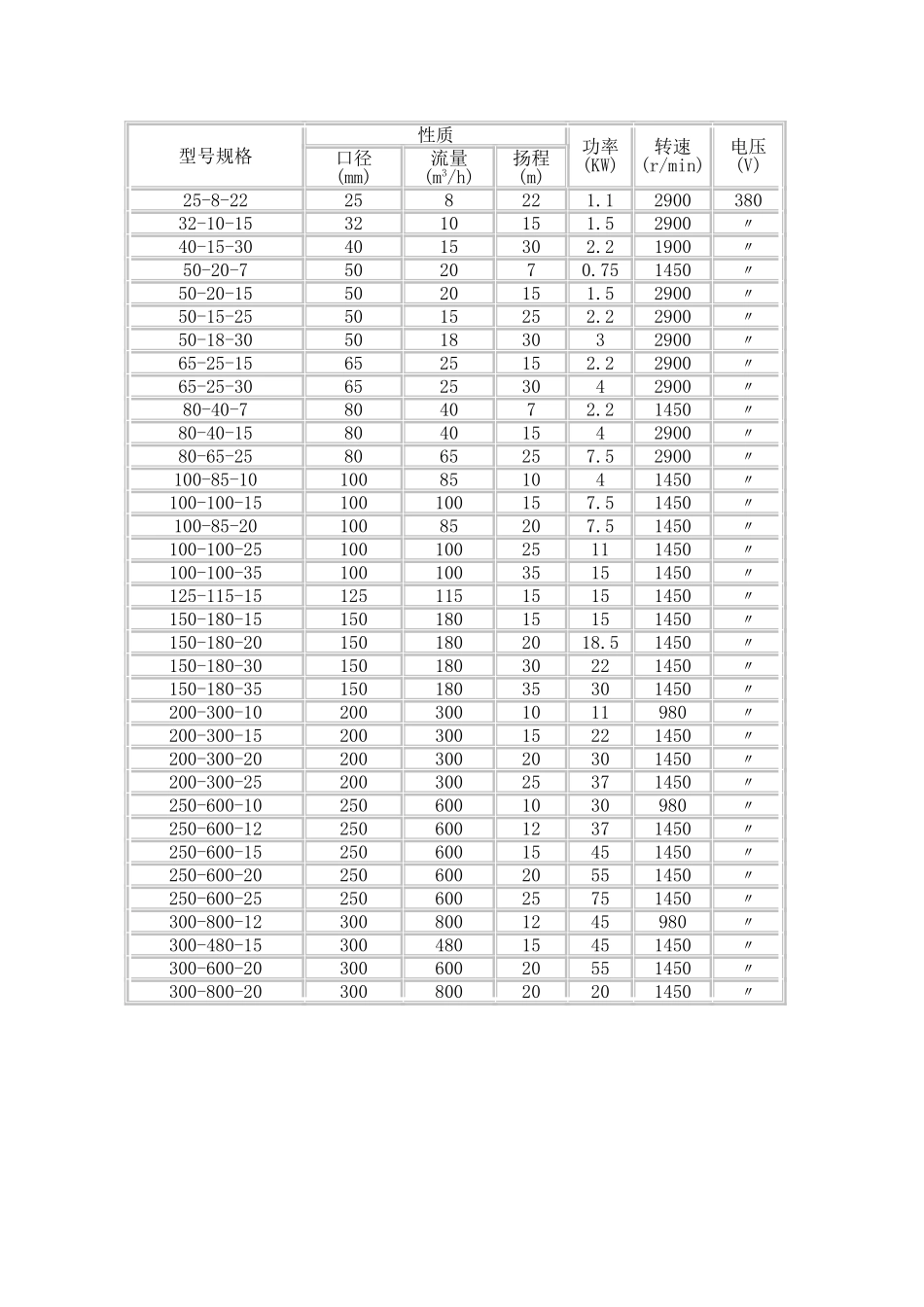 gw型管道式无堵塞排污泵_第3页