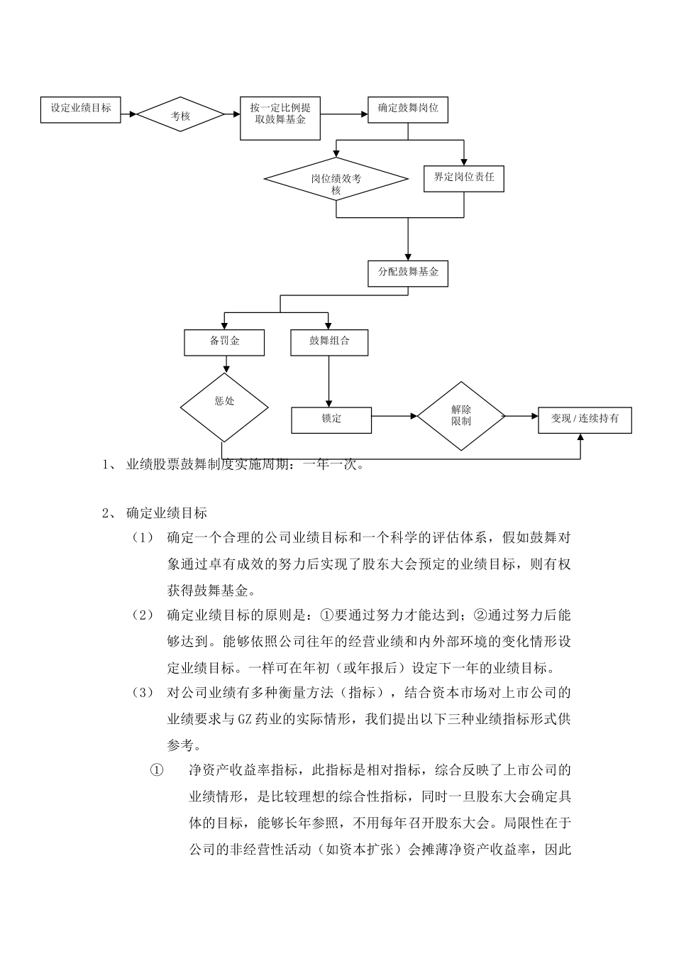 GZ药业股份有限公司长期激励制度方案框架_第2页
