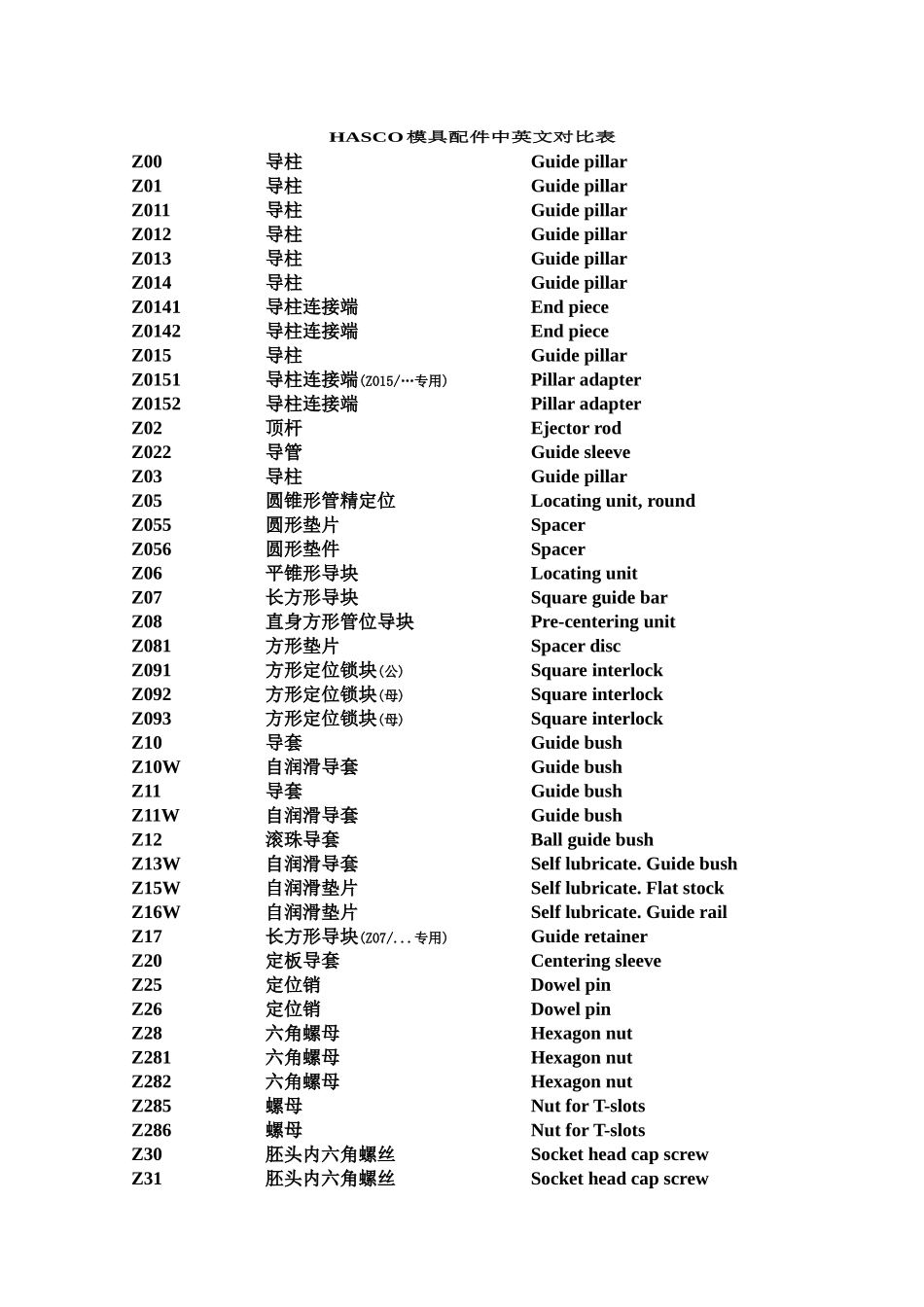 HASCO模具配件中英文对照表_第1页