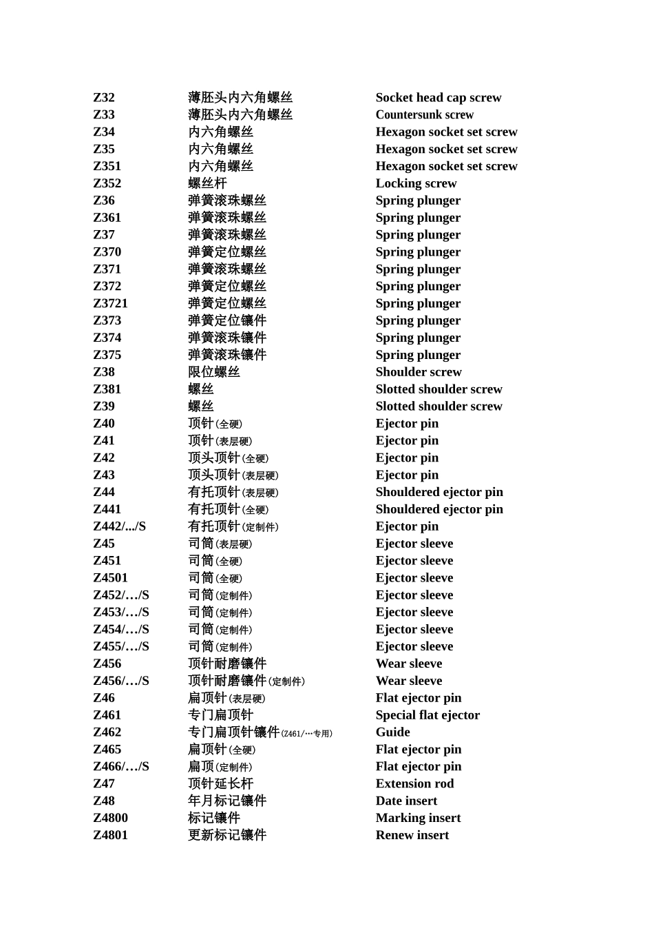 HASCO模具配件中英文对照表_第2页