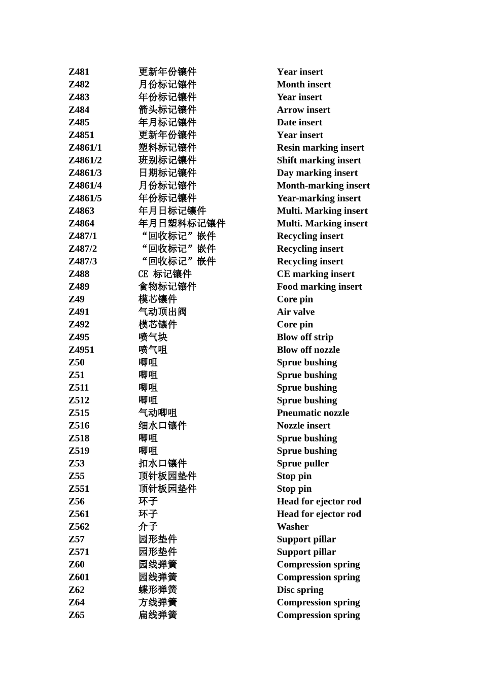 HASCO模具配件中英文对照表_第3页
