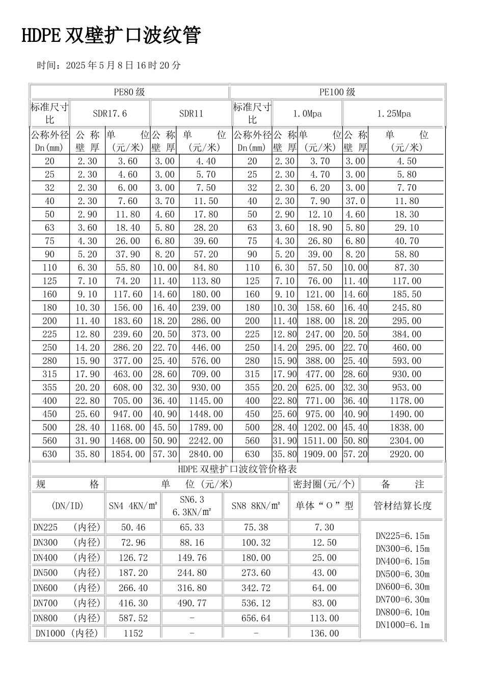 hdpe双壁扩口波纹管技术参数及价格_第1页