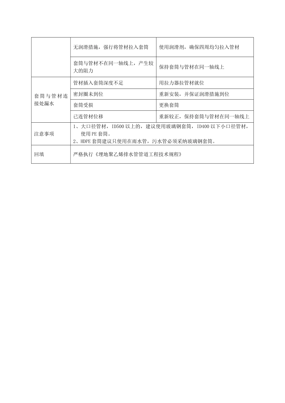 hde双壁波纹管安装手册_第3页