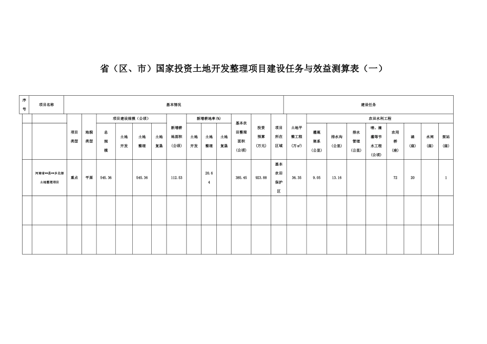 hj省国家投资土地开发整理项目建设任务与效益测算表_第1页