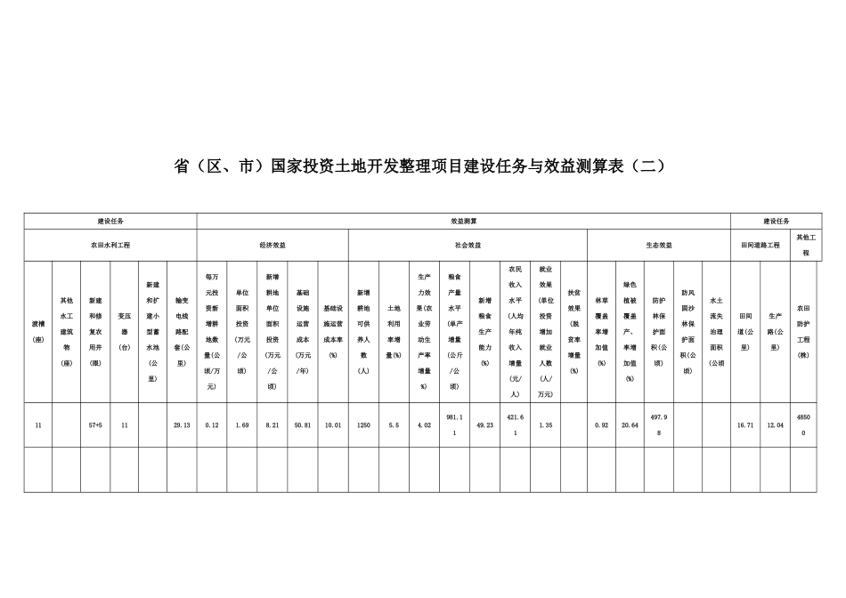 hj省国家投资土地开发整理项目建设任务与效益测算表_第2页