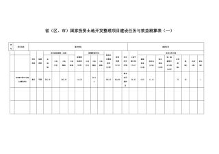 hj省国家投资土地开发整理项目建设任务与效益测算表