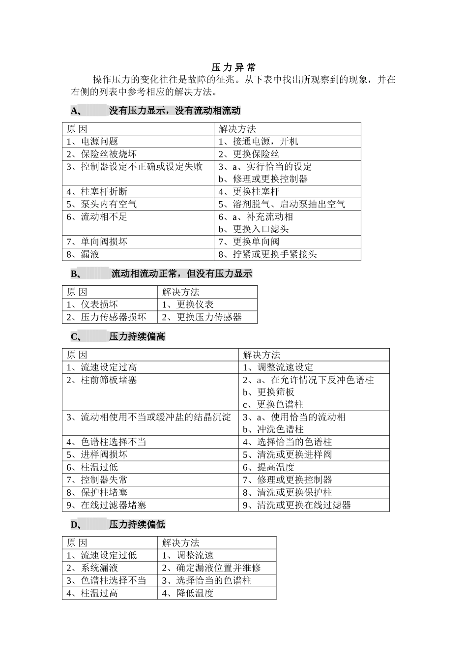 HPLC常见问题和解决方法总汇_第1页