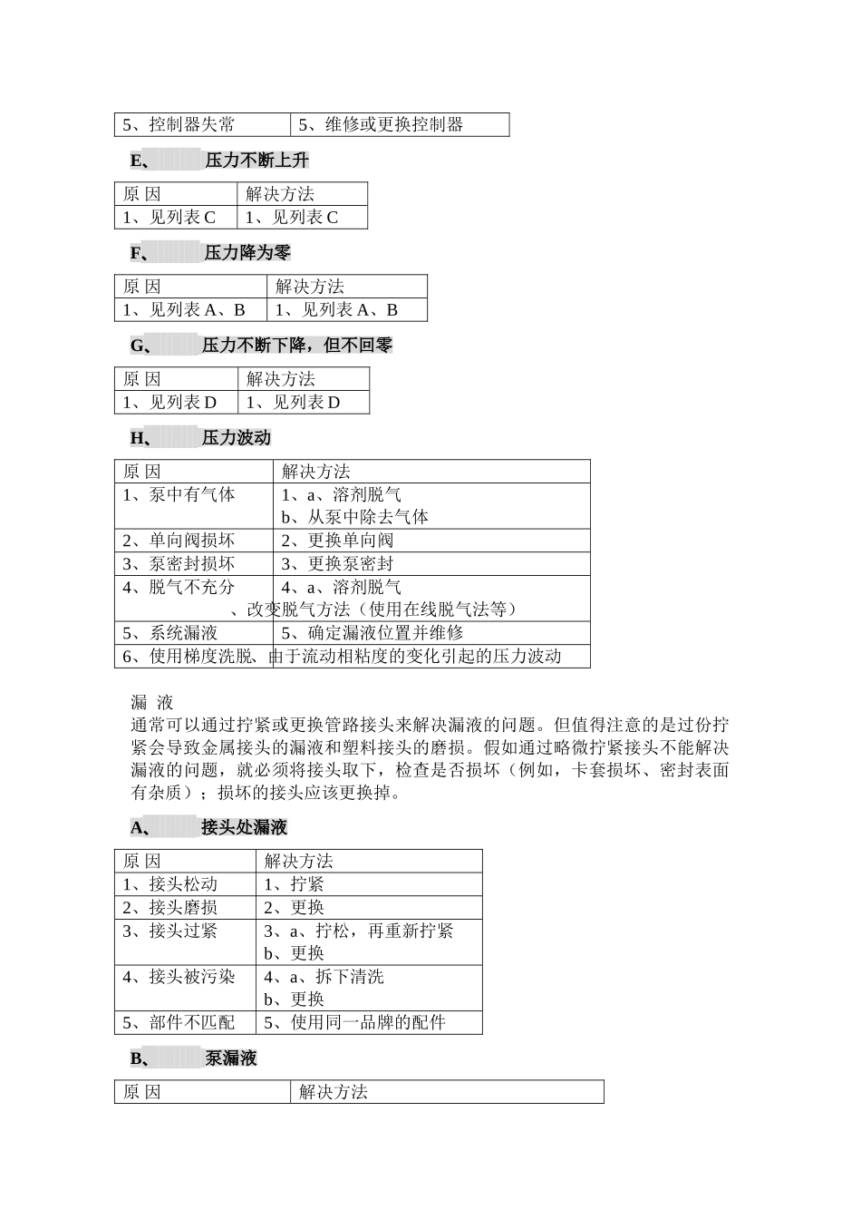 HPLC常见问题和解决方法总汇_第2页