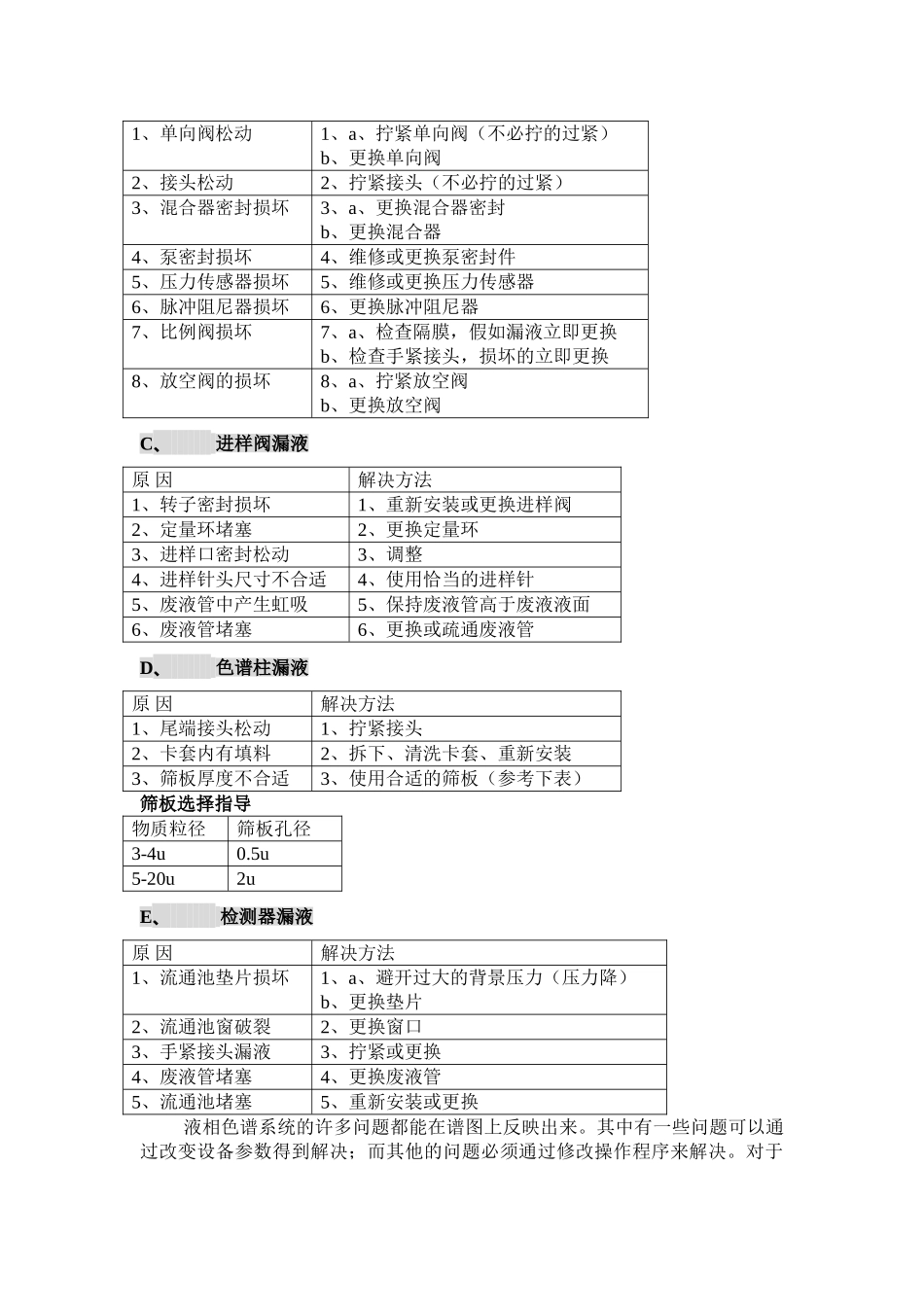 HPLC常见问题和解决方法总汇_第3页