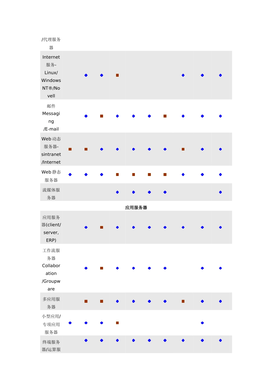 HP服务器优化选择表_第2页