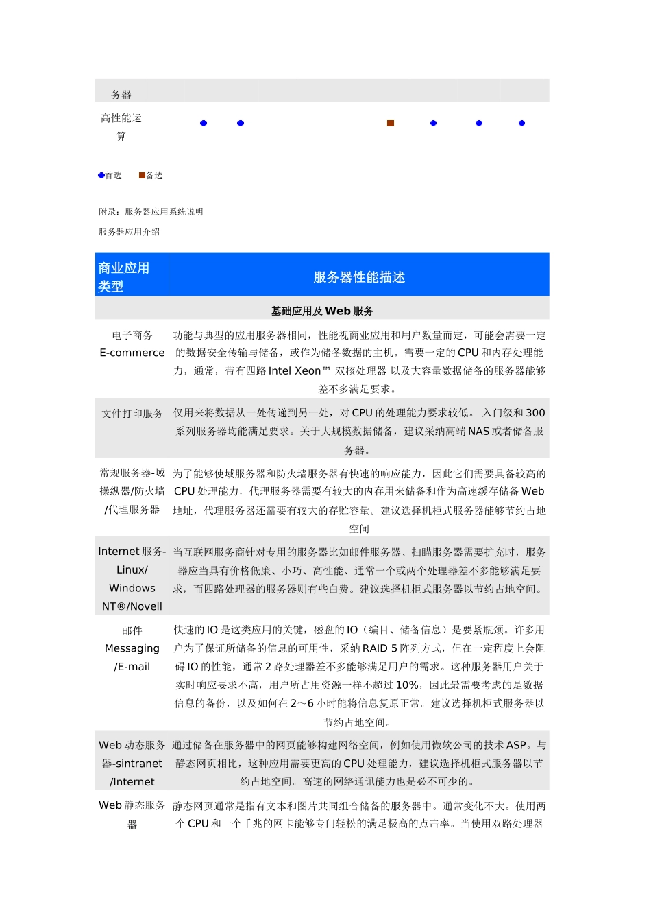 HP服务器优化选择表_第3页