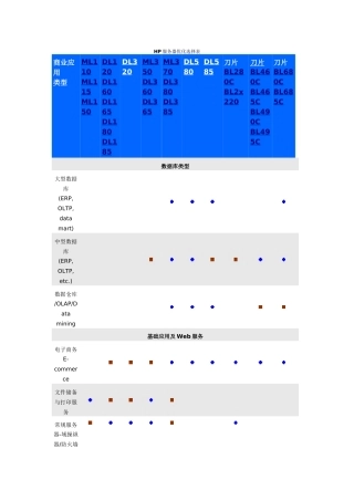 HP服务器优化选择表