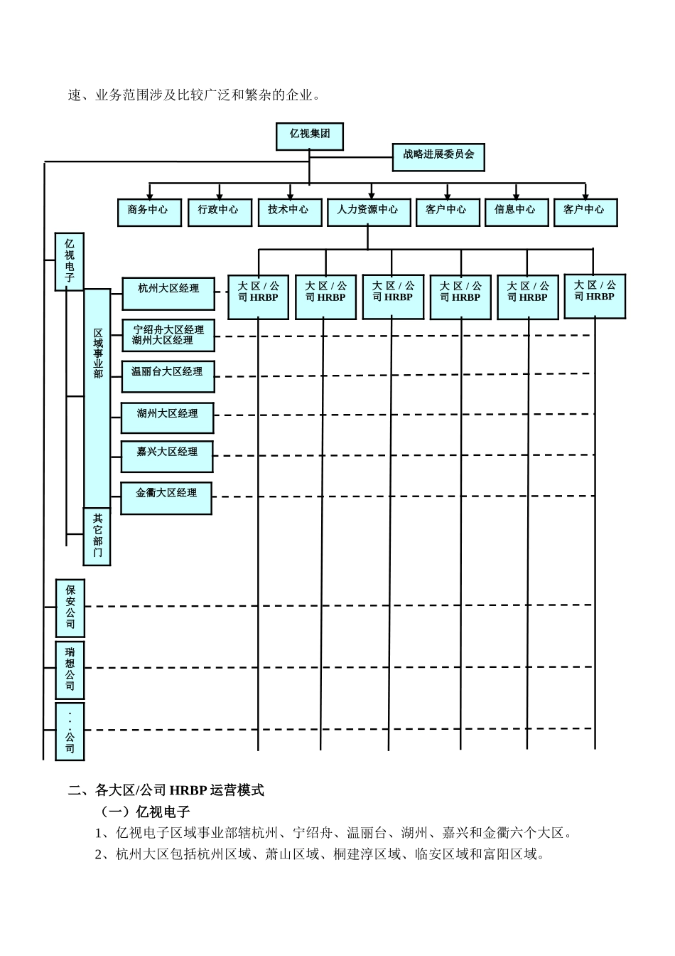 HRBP运营模式管理办法_第2页