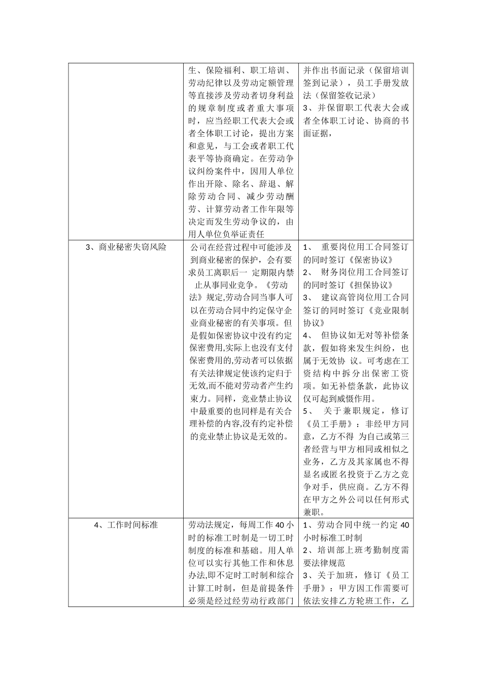 HR必备神器：劳动关系风险控制一览表_第2页