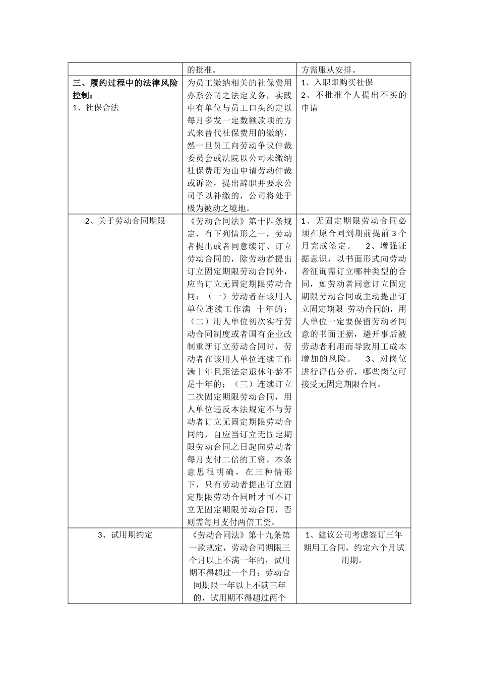HR必备神器：劳动关系风险控制一览表_第3页