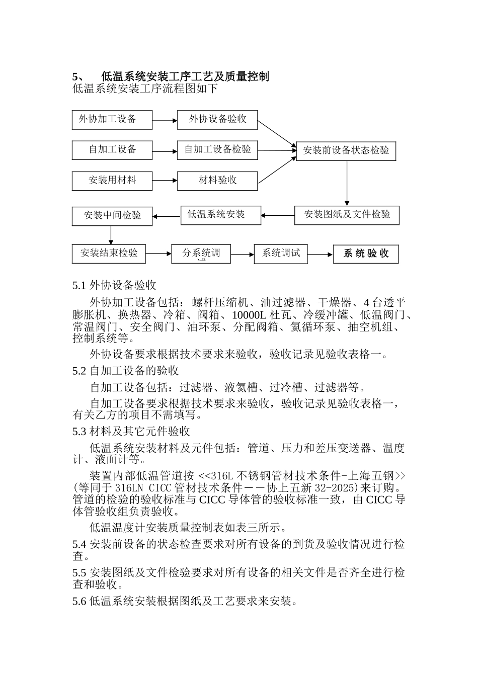 ht-7u低温系统安装工艺及质量计划_第3页