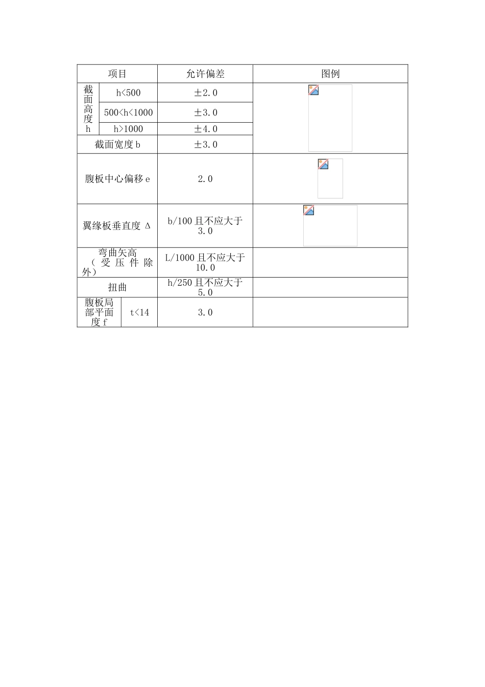 h型钢组对施工工艺要点_第2页
