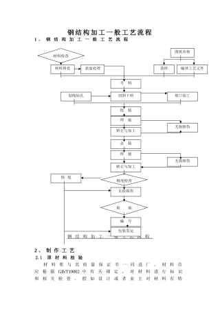 H型钢结构工艺流程