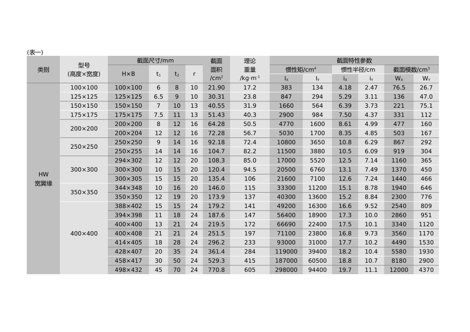 H型钢规格尺寸表_第2页