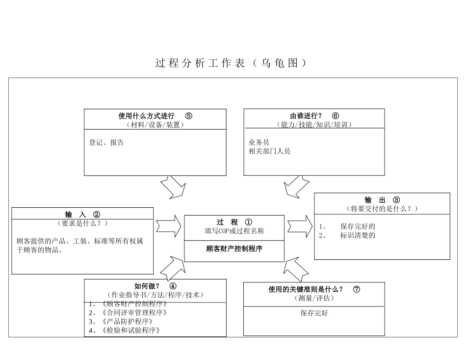 IATF16949-03顾客财产控制程序_第1页