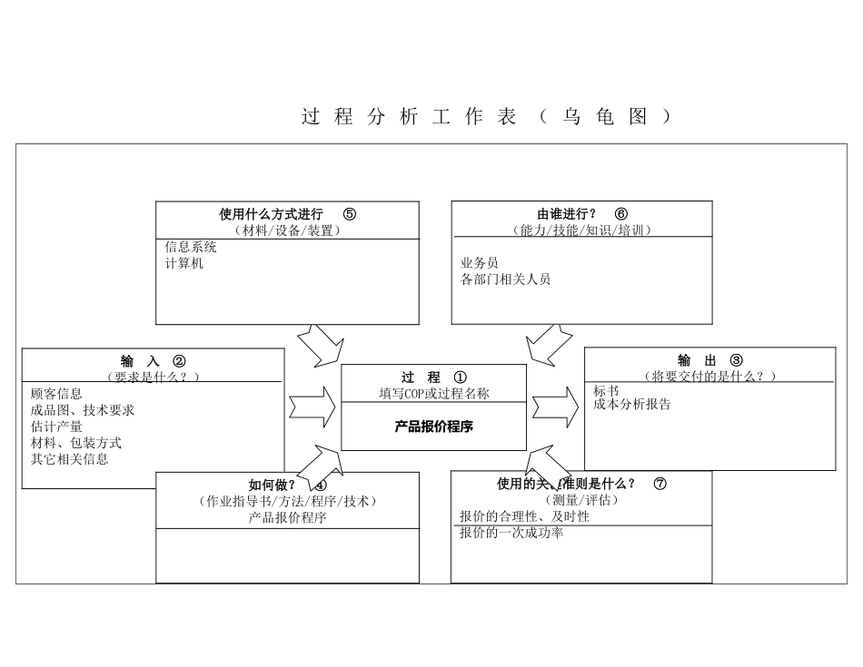IATF16949-01产品报价控制程序_第1页