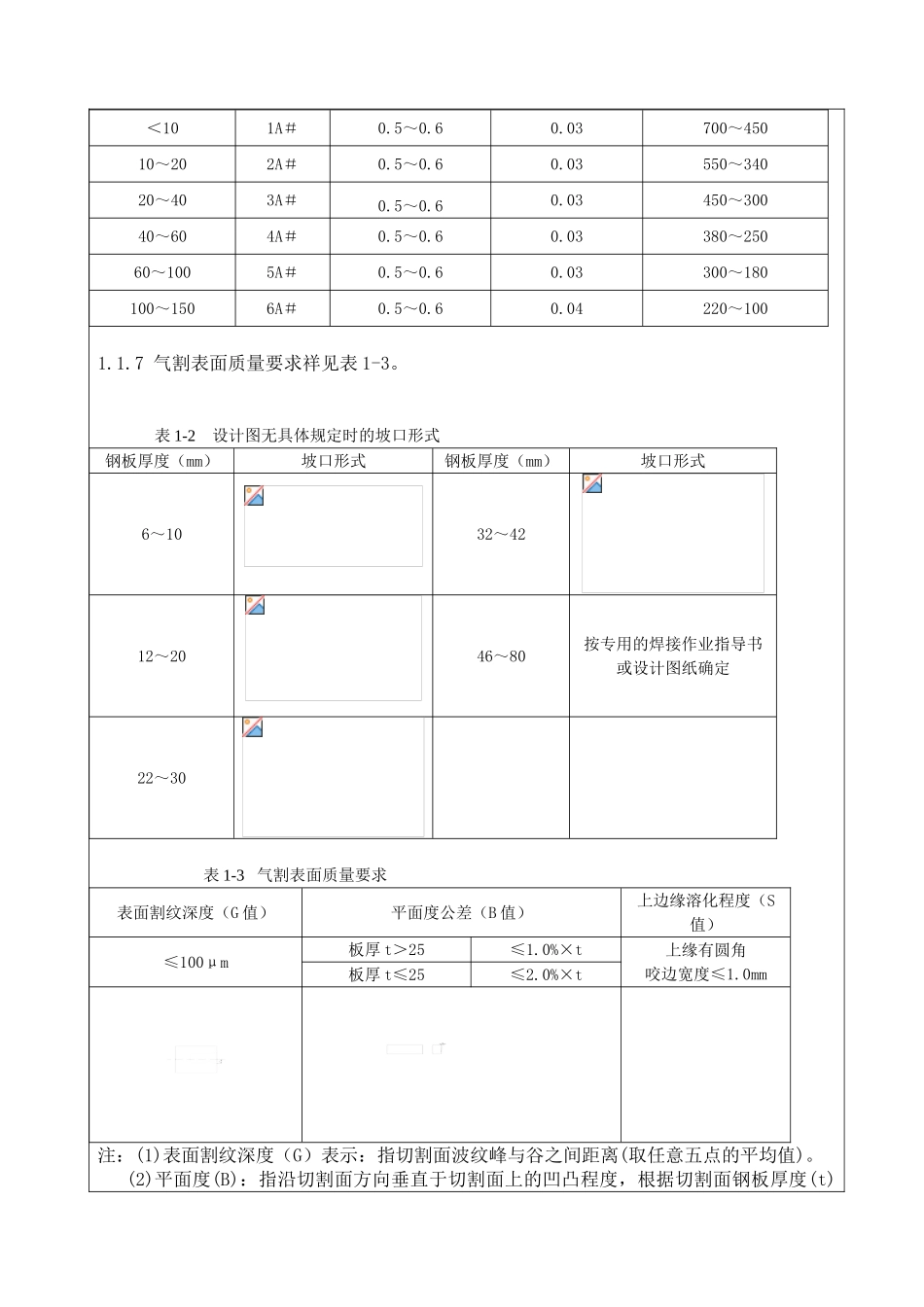 h钢结构生产线工序作业指导书_第3页