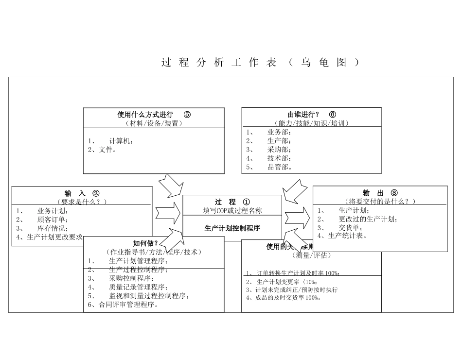 IATF16949-12生产计划控制程序_第1页