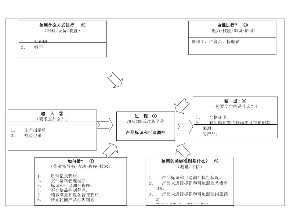 IATF16949-26标识及可追溯性_第2页