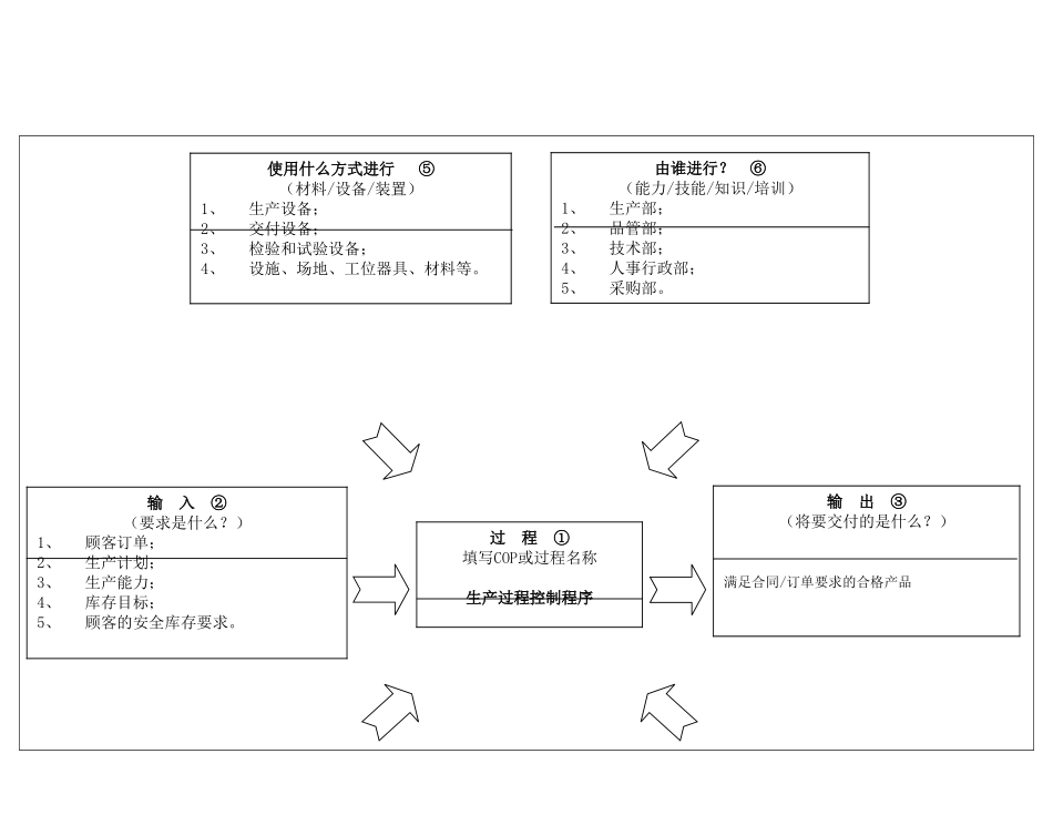 IATF16949-13生产过程控制程序_第2页