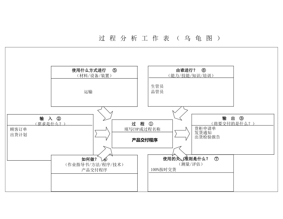 IATF16949-04产品交付控制程序_第1页