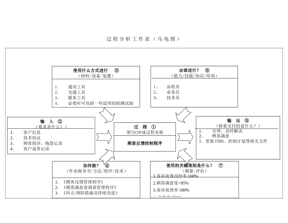 IATF16949-05顾客反馈控制程序_第1页