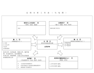IATF16949-02合同评审控制程序
