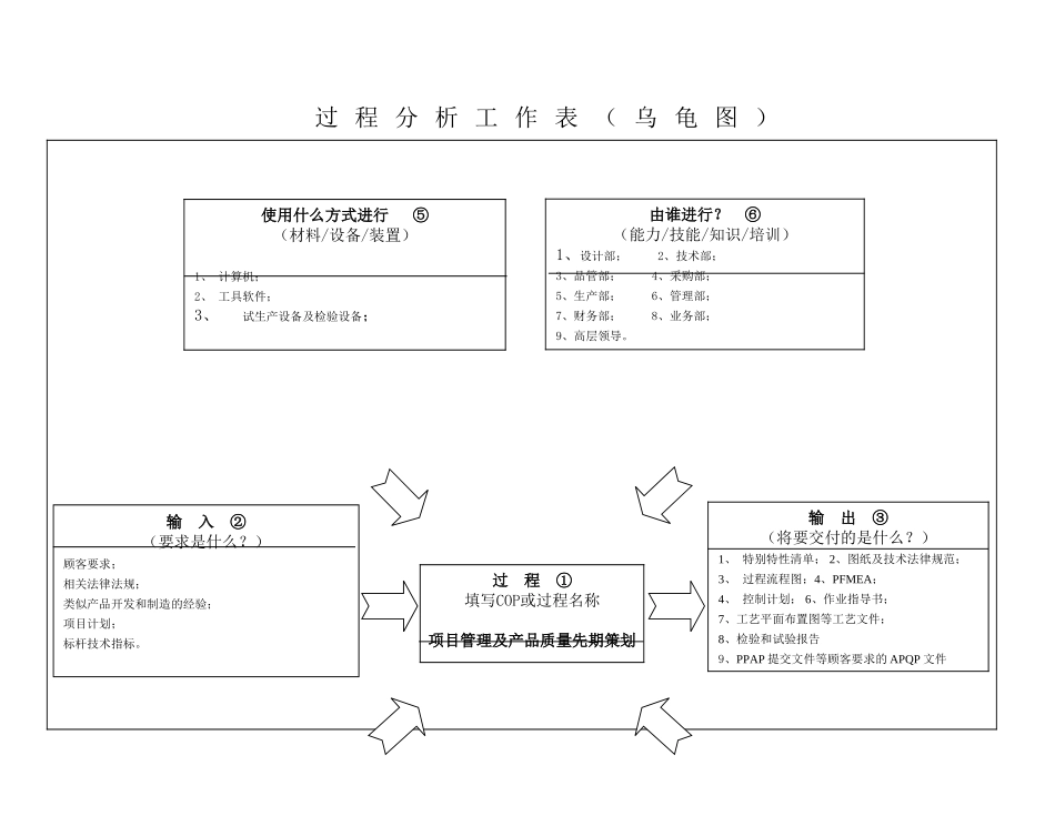 IATF16949-07项目管理及产品先期策划_第1页