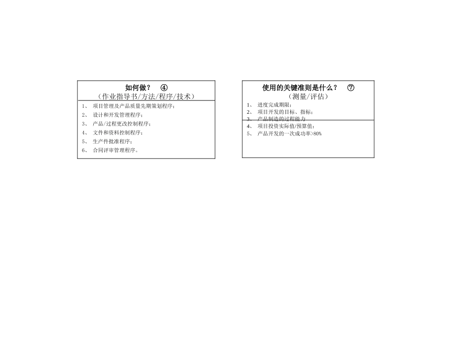 IATF16949-07项目管理及产品先期策划_第2页