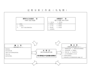 IATF16949-07项目管理及产品先期策划