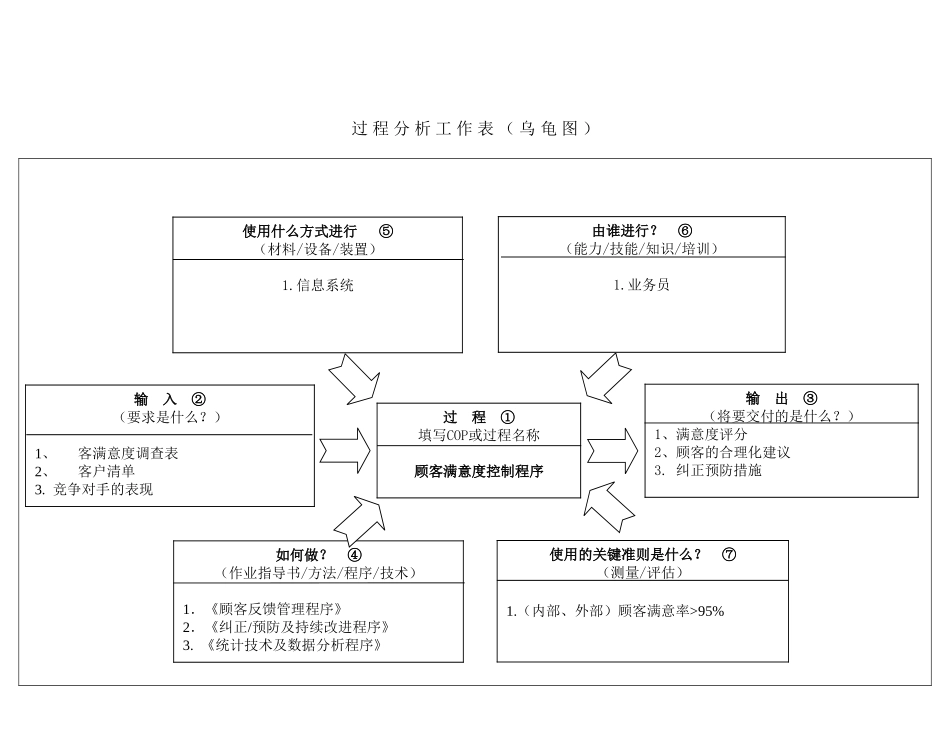 IATF16949-06顾客满意度控制程序_第1页